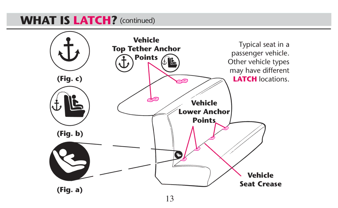 Graco PD247308A owner manual What is LATCH? , Top Tether Anchor Points, Vehicle Lower Anchor Points Seat Crease 