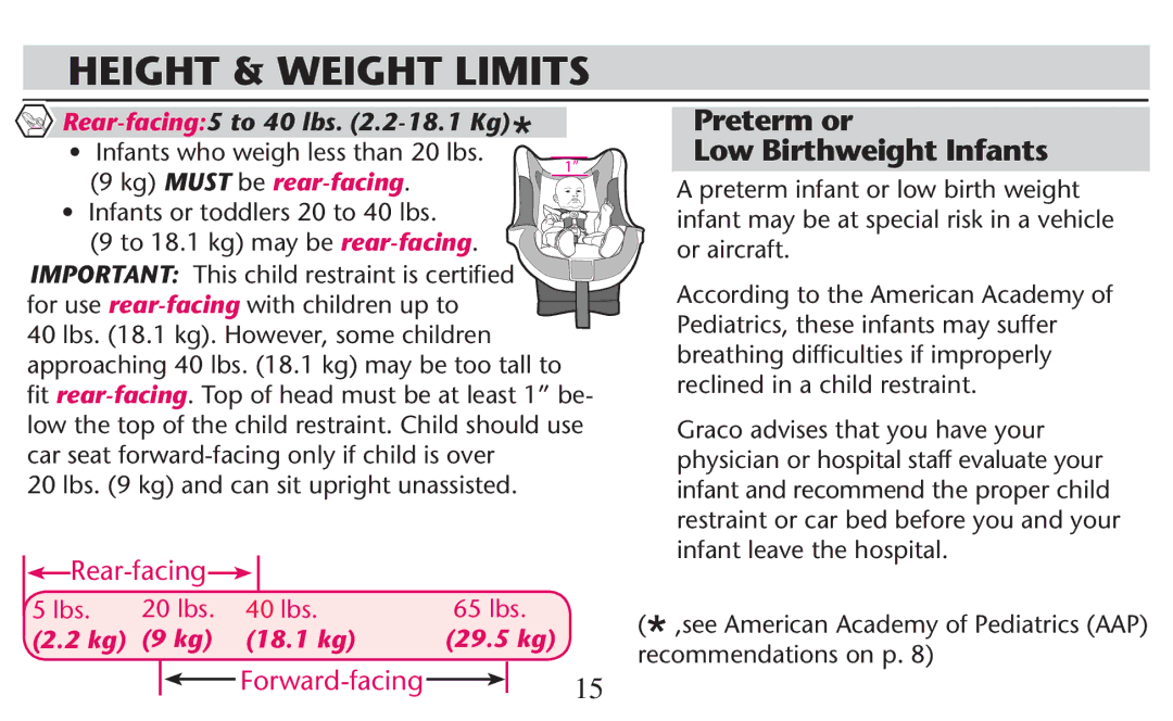 Graco PD247308A owner manual Height & Weight Limits, Preterm or Low Birthweight Infants,  to  KG MAY BE rear-facing 