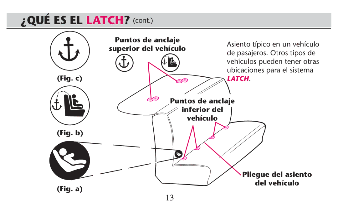 Graco PD247308A owner manual ¿Qué Es El Latch? Cont, Fig. c Puntos de anclaje Superior del vehículo 