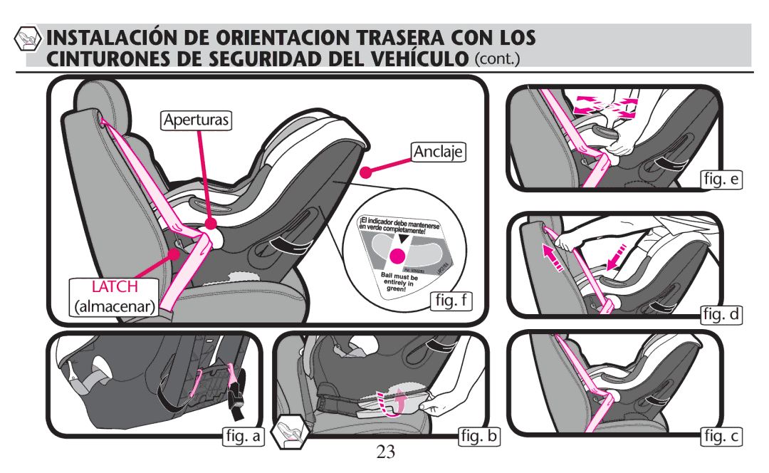 Graco PD247308A owner manual Aperturas Anclaje ﬁg. e ﬁg. f, ﬁg. a ﬁg. b 