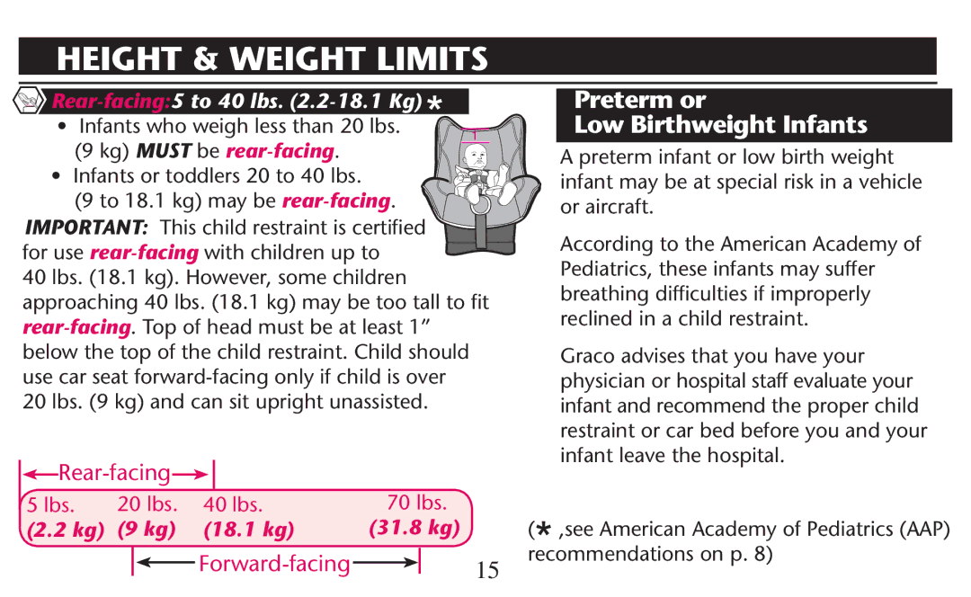 Graco PD247310A owner manual Height & Weight Limits, Preterm or Low Birthweight Infants,  to  KG MAY BE rear-facing 