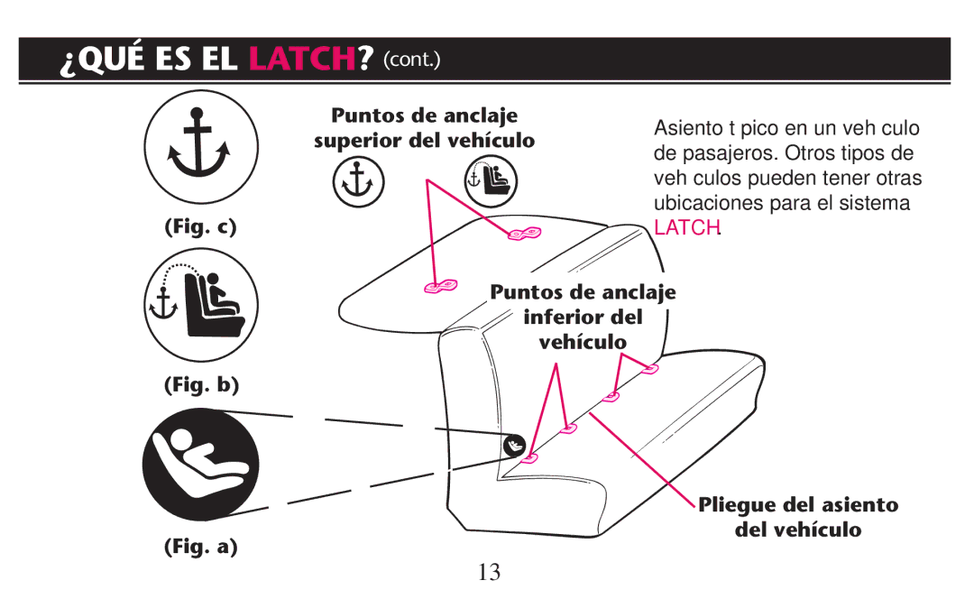 Graco PD247310A owner manual ¿Qué Es El Latch? Cont, Fig. c Puntos de anclaje Superior del vehículo 