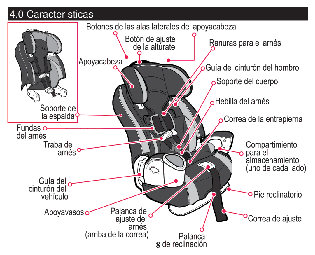 Graco PD247328A owner manual Características 