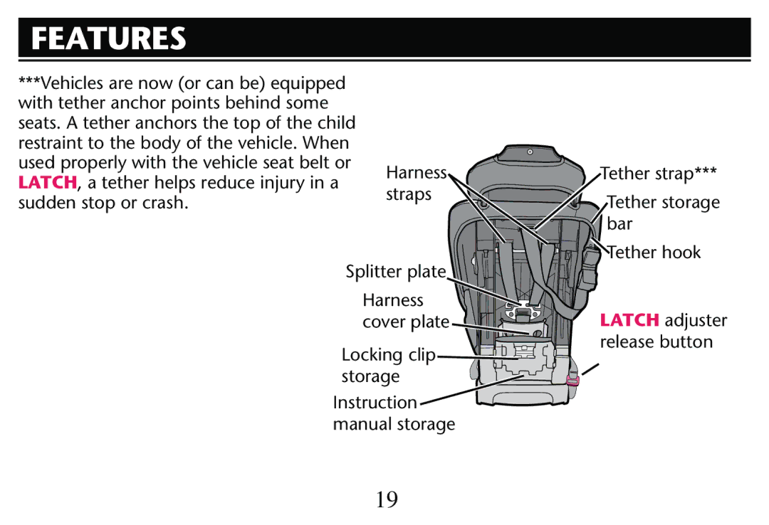 Graco PD250304A owner manual Covervplate 