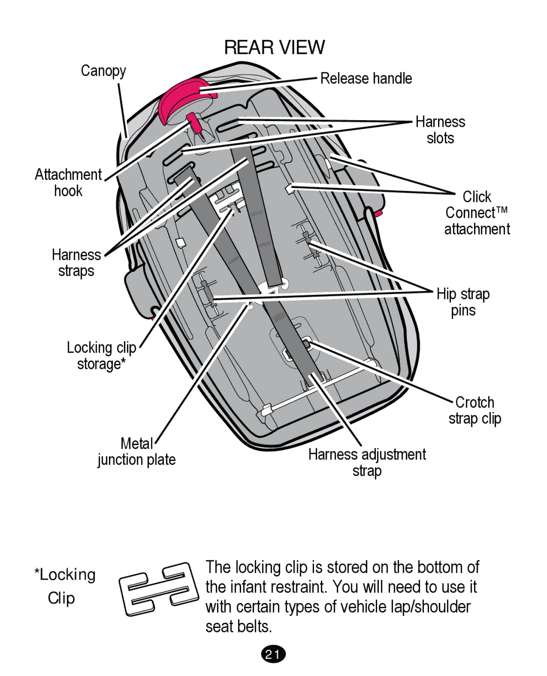 Graco PD261465A 10/13 US manual Rear View, Locking Clip 