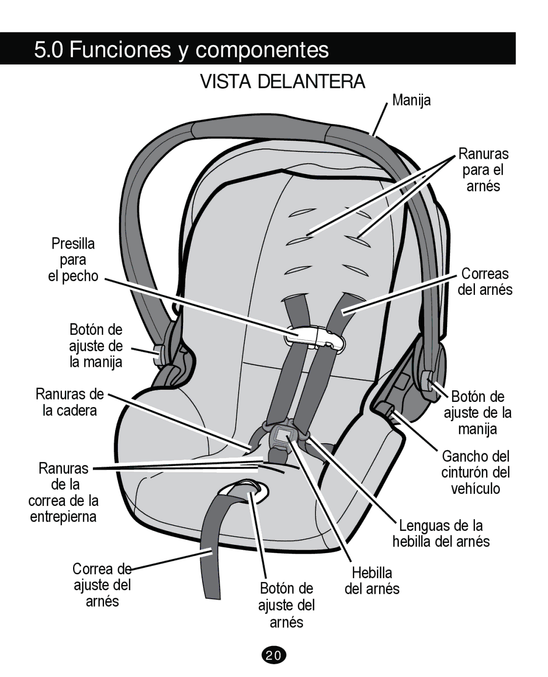 Graco PD261465A 10/13 US manual Funciones y componentes, Vista Delantera 