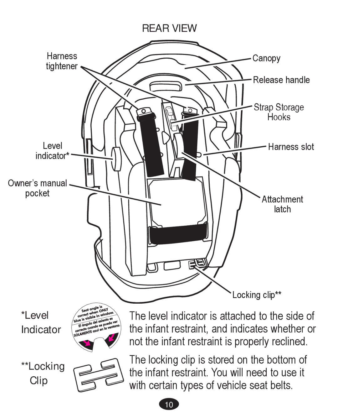 Graco PD261467A owner manual Level Indicator Locking Clip, Rear View 