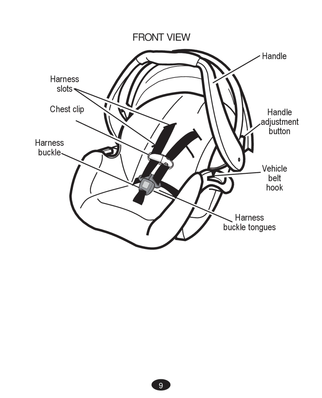 Graco PD261467A owner manual Front View 