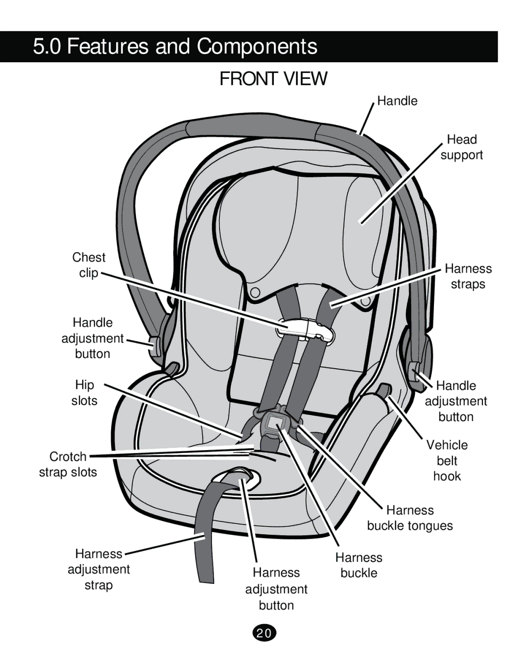 Graco PD261471A manual Features and Components, Front View 