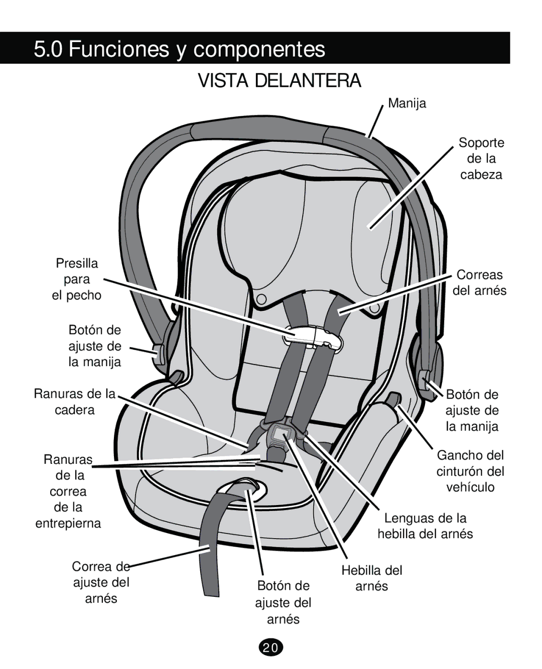 Graco PD261471A manual Funciones y componentes, Vista Delantera 