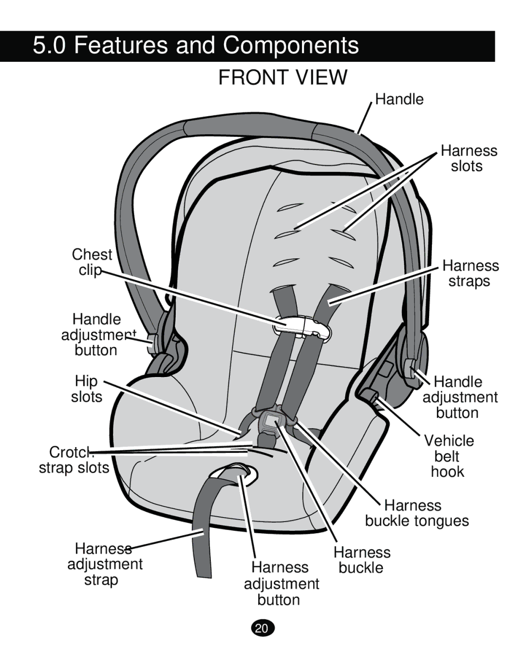 Graco PD261473A manual Features and Components, Front View 