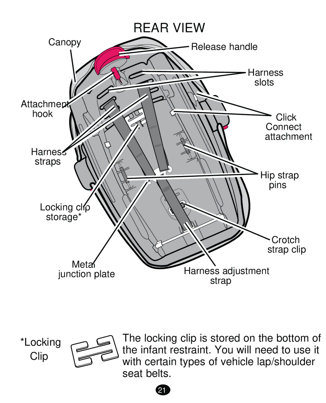 Graco PD261473A manual Rear View, Locking Clip 