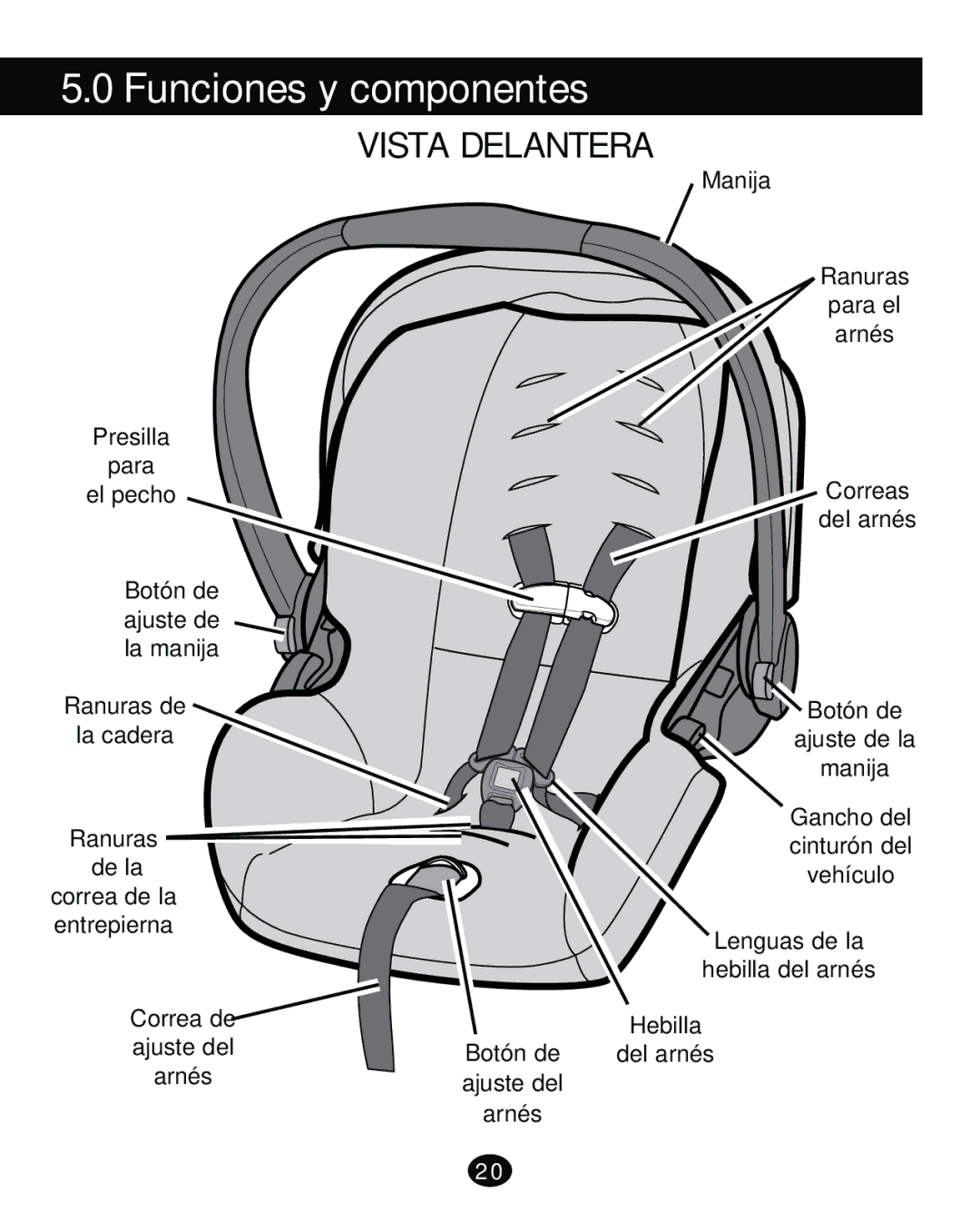 Graco PD261473A manual Funciones y componentes, Vista Delantera 