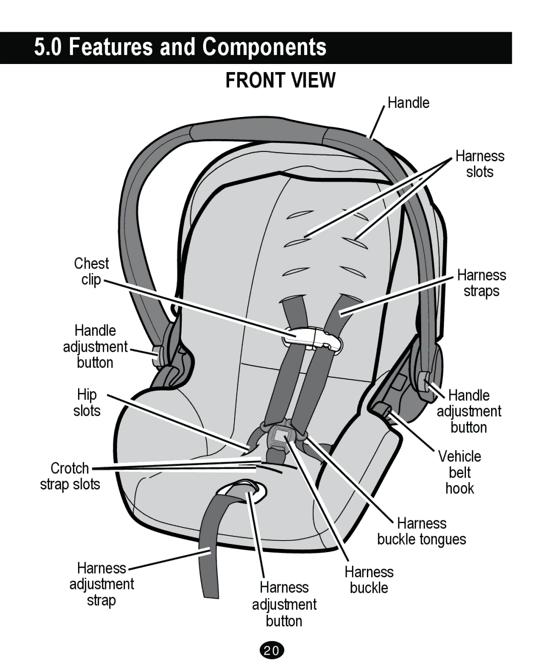 Graco PD262895A manual Features and Components, Front View 