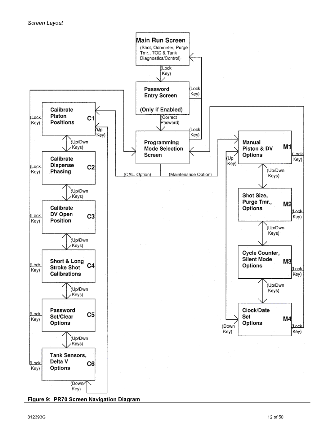 Graco important safety instructions PR70 Screen Navigation Diagram 