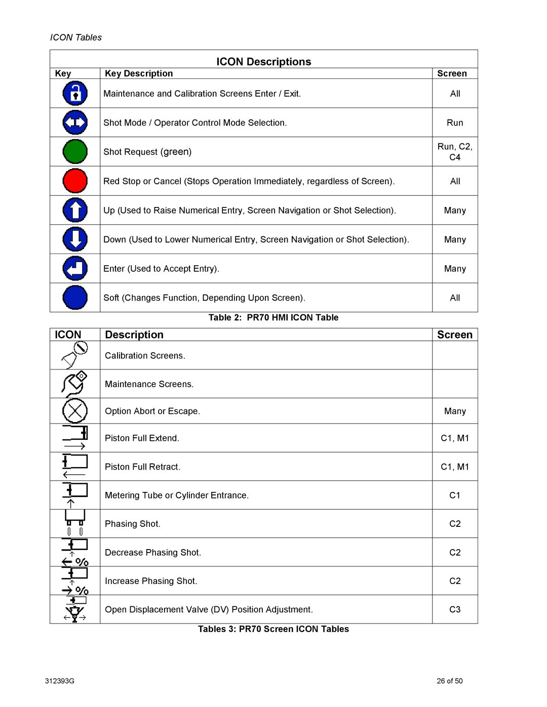 Graco important safety instructions Key Key Description Screen, PR70 HMI Icon Table, Tables 3 PR70 Screen Icon Tables 