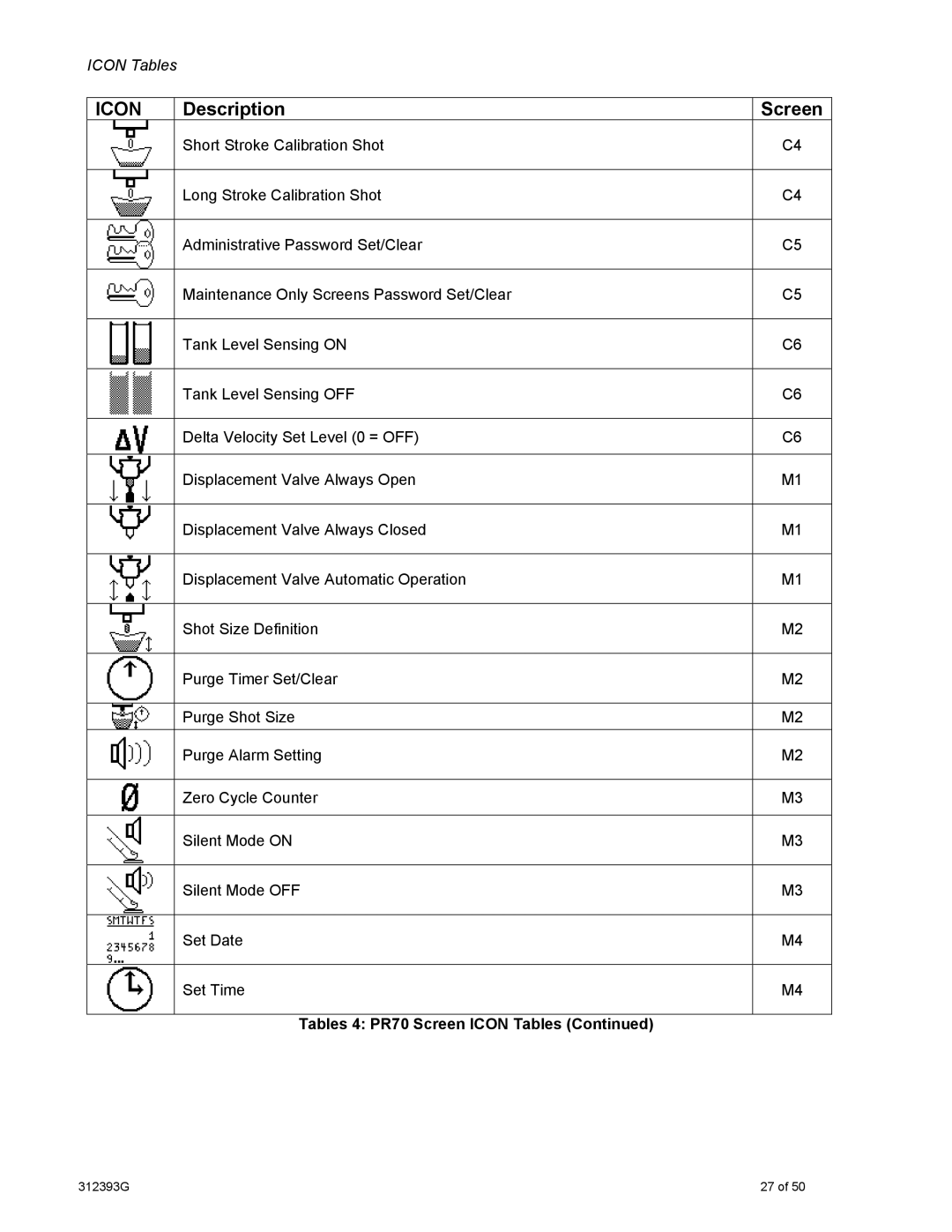 Graco important safety instructions Tables 4 PR70 Screen Icon Tables 