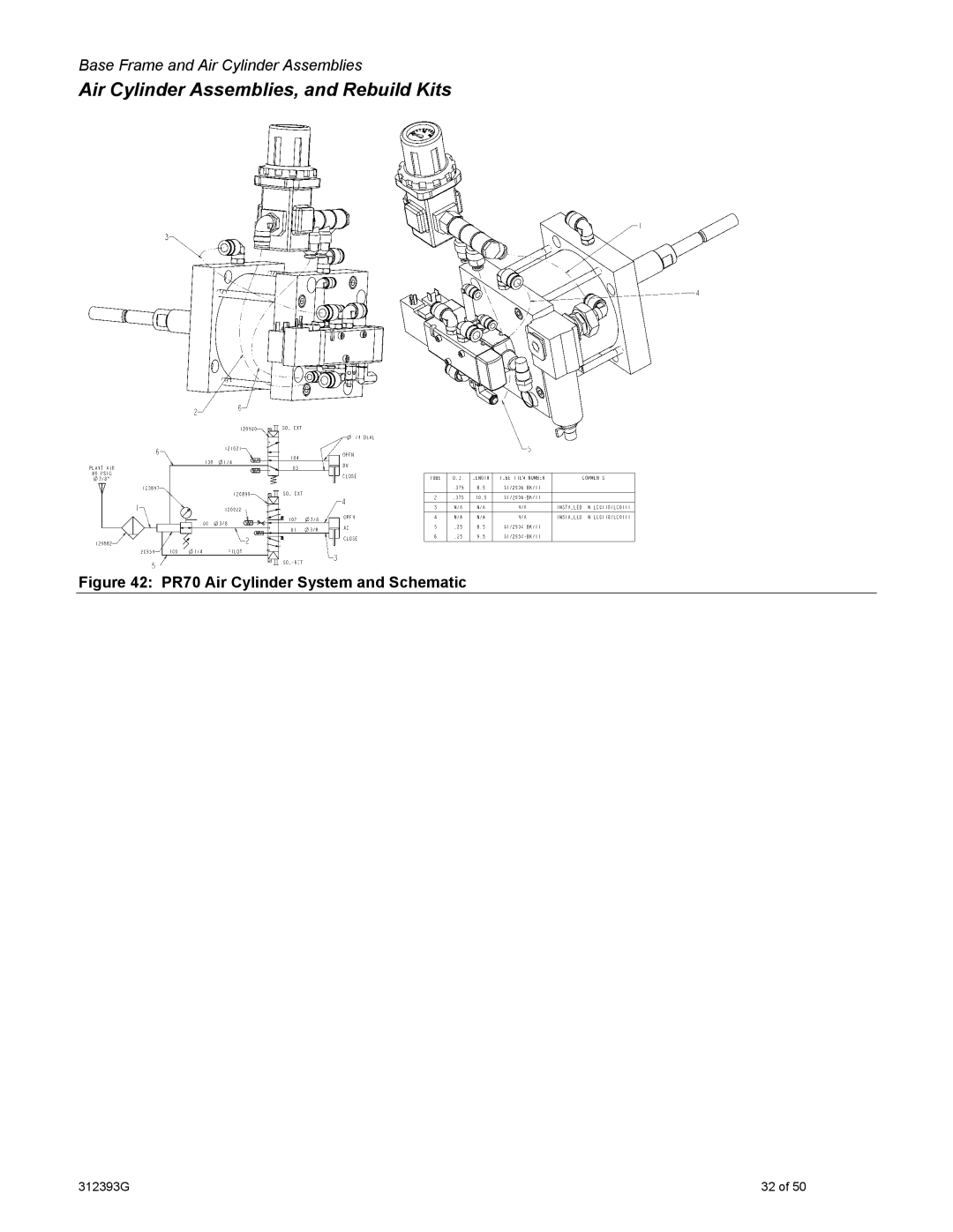 Graco important safety instructions Air Cylinder Assemblies, and Rebuild Kits, PR70 Air Cylinder System and Schematic 