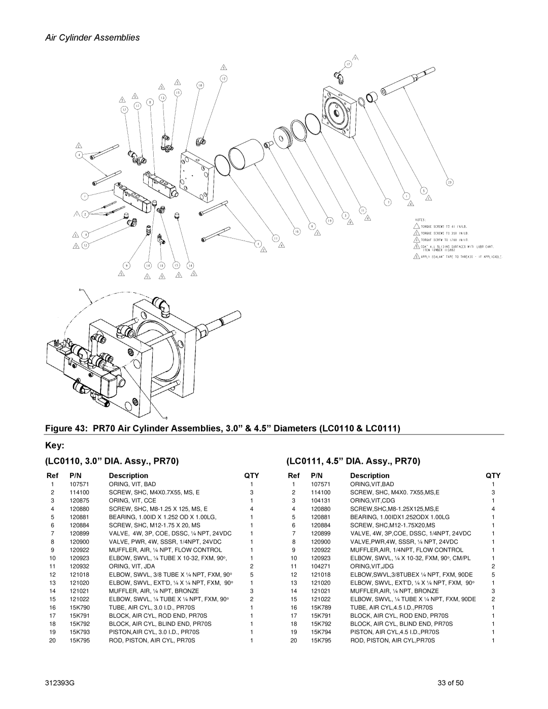 Graco PR70 important safety instructions Air Cylinder Assemblies 