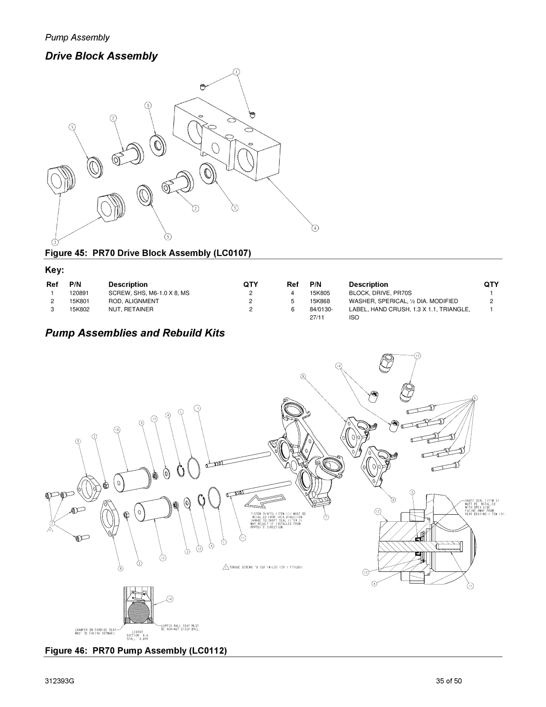 Graco PR70 important safety instructions Drive Block Assembly, Pump Assemblies and Rebuild Kits 