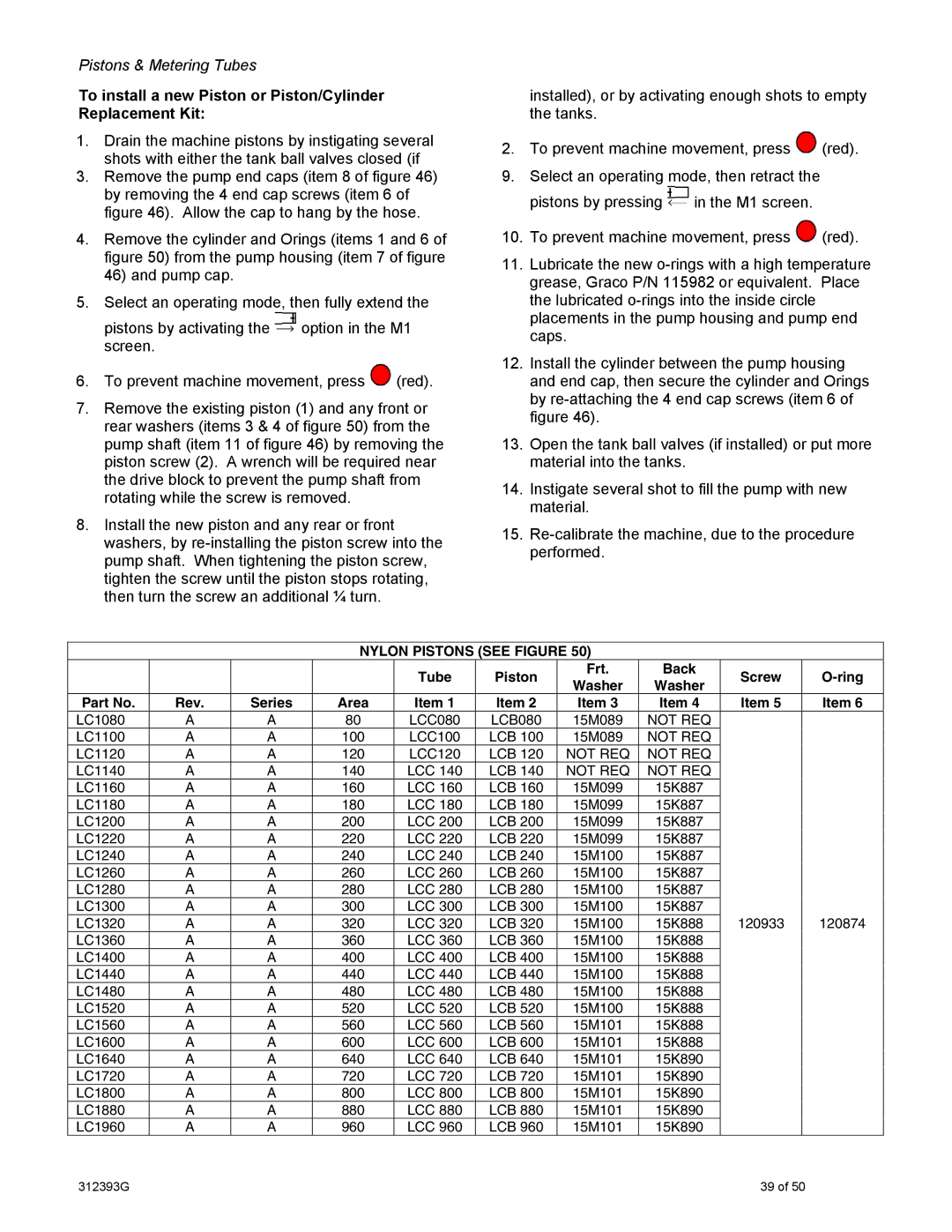 Graco PR70 To install a new Piston or Piston/Cylinder Replacement Kit, Nylon Pistons see Figure 