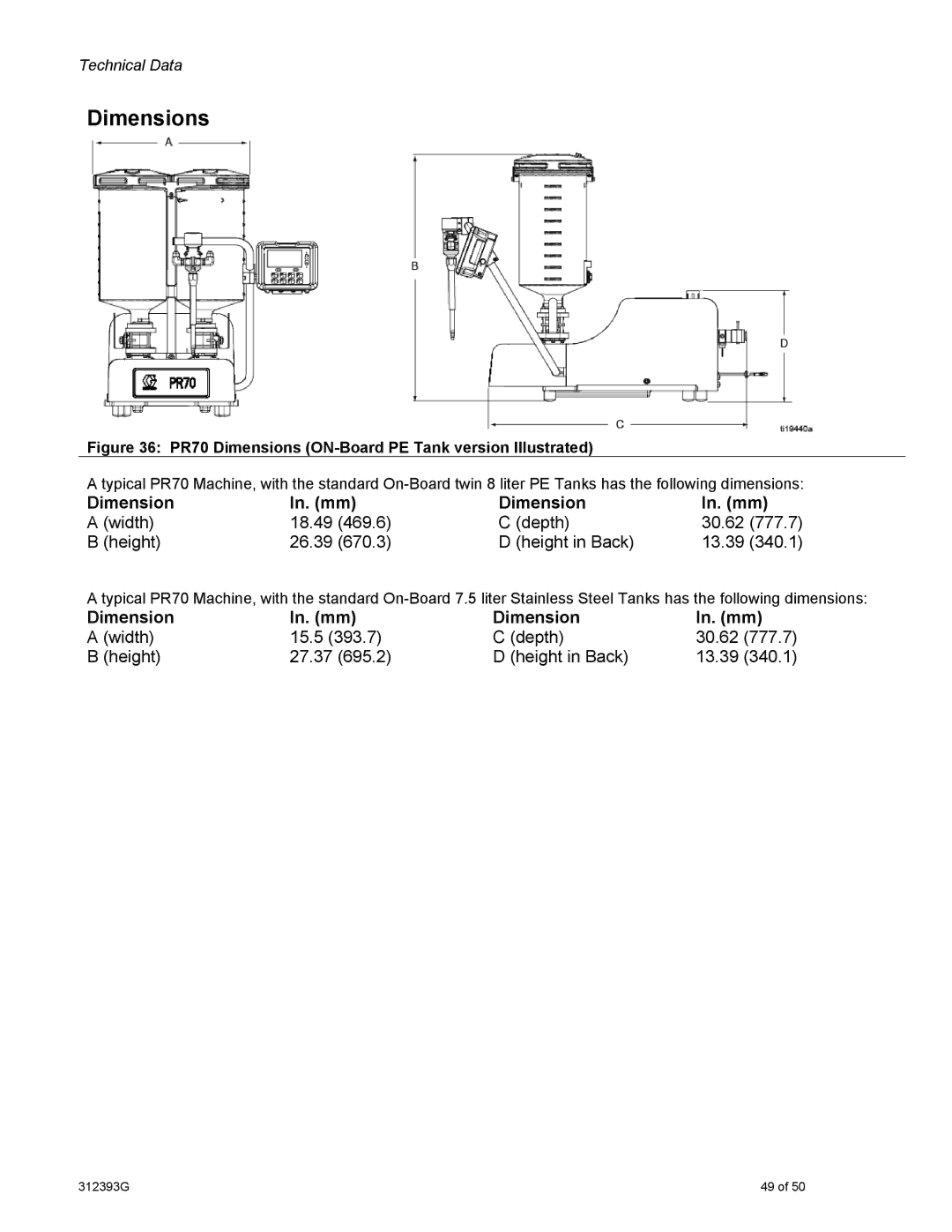 Graco important safety instructions PR70 Dimensions ON-Board PE Tank version Illustrated 