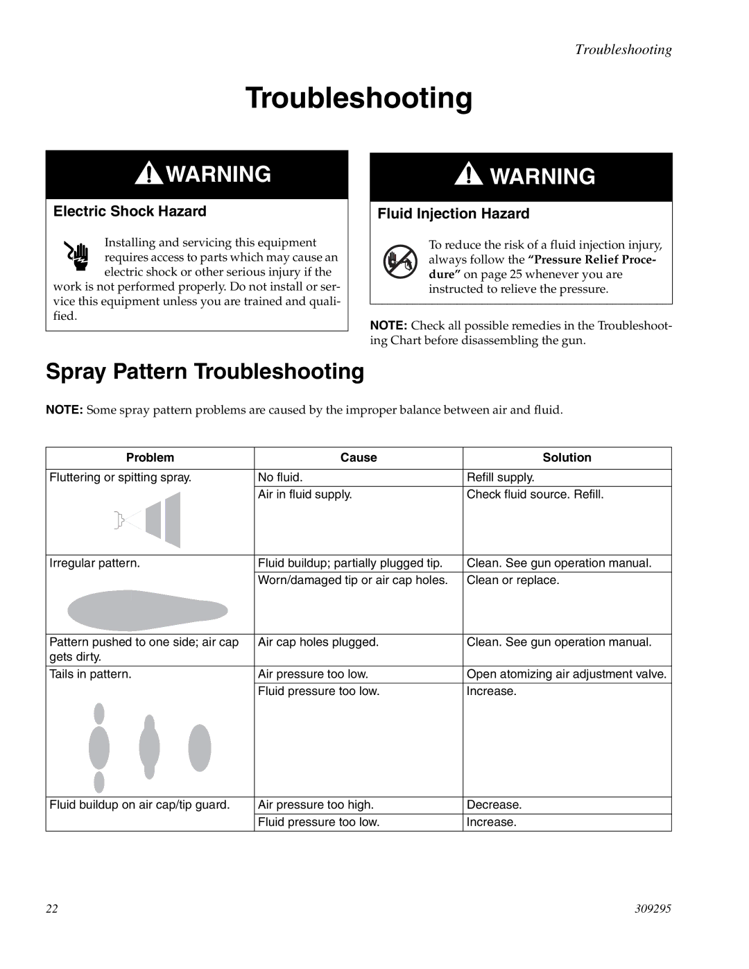 Graco PRO Xs4 AA manual Spray Pattern Troubleshooting, Problem Cause Solution 