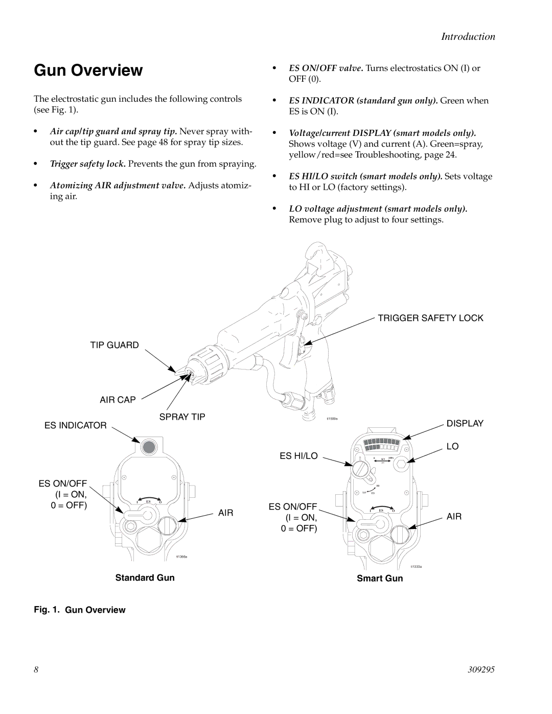 Graco PRO Xs4 AA manual Gun Overview, = on = OFF, Standard Gun, Smart Gun 