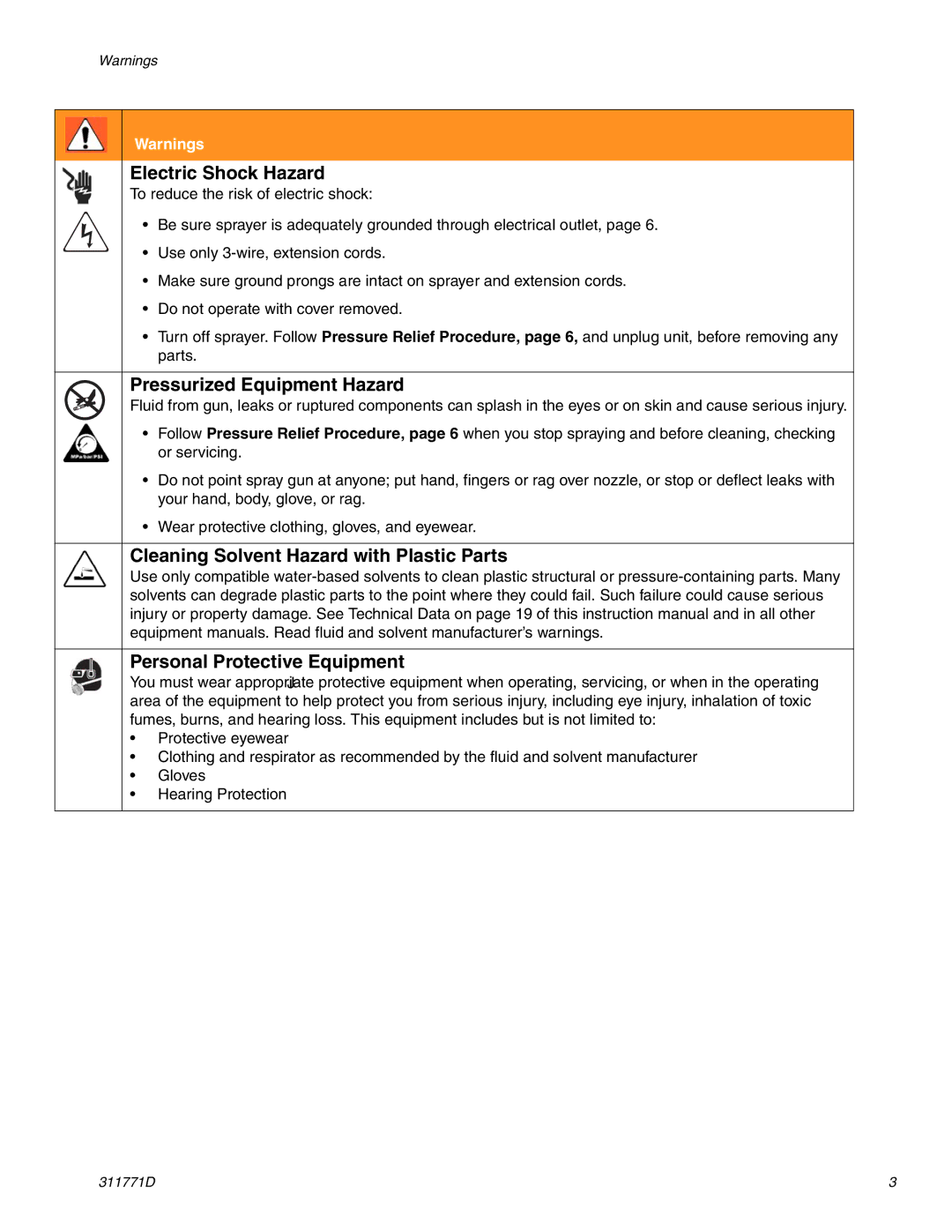 Graco RTX-650 important safety instructions Electric Shock Hazard, Pressurized Equipment Hazard 