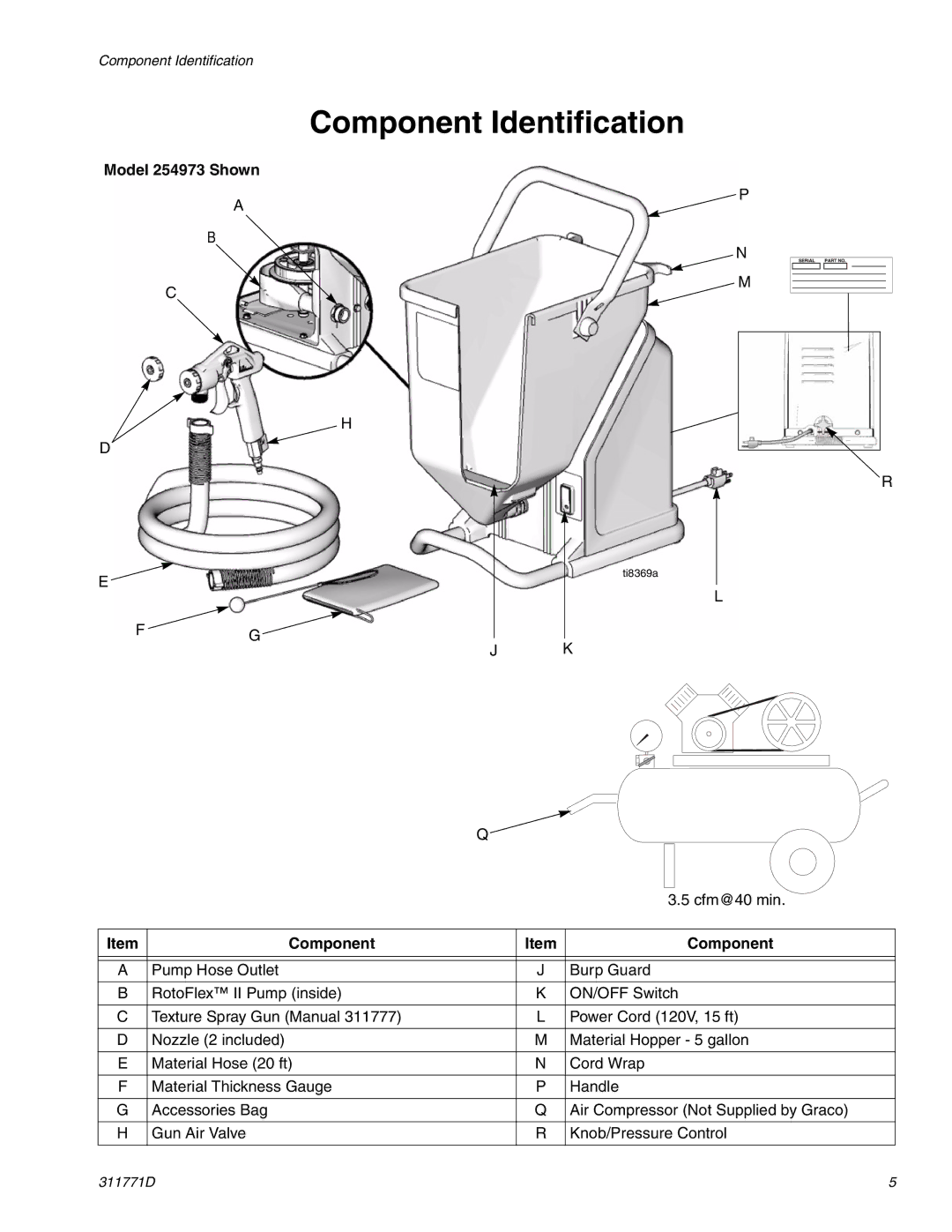 Graco RTX-650 important safety instructions Component Identification 