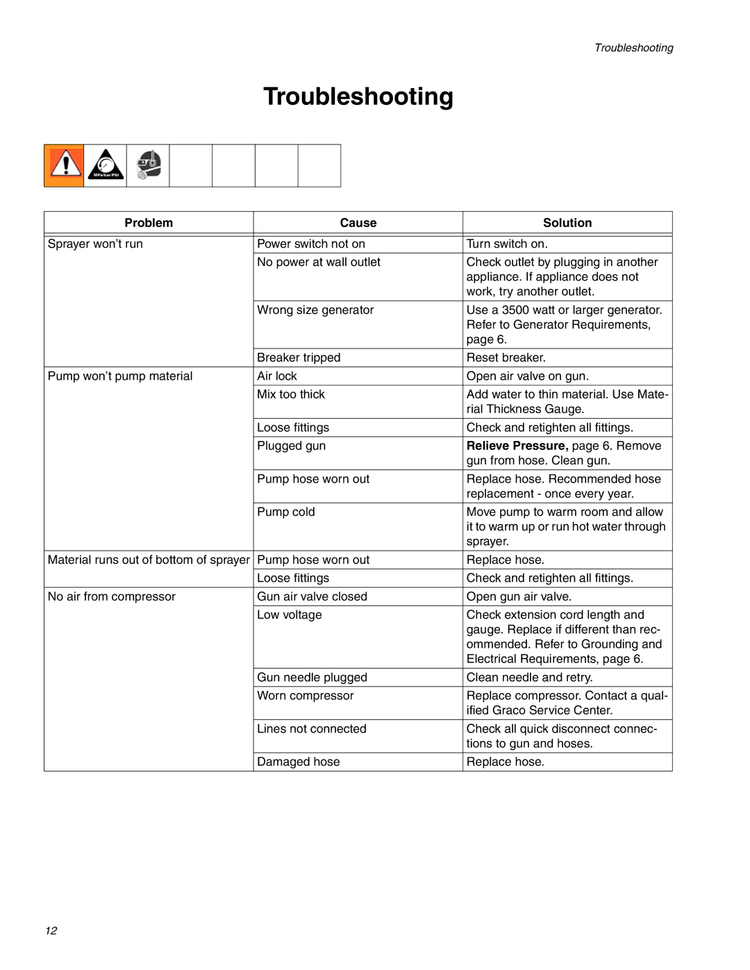 Graco RTX 650 important safety instructions Troubleshooting, Problem Cause Solution, Relieve Pressure, page 6. Remove 