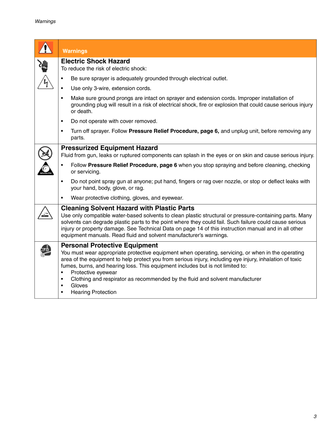 Graco RTX 650 important safety instructions Electric Shock Hazard, Pressurized Equipment Hazard 