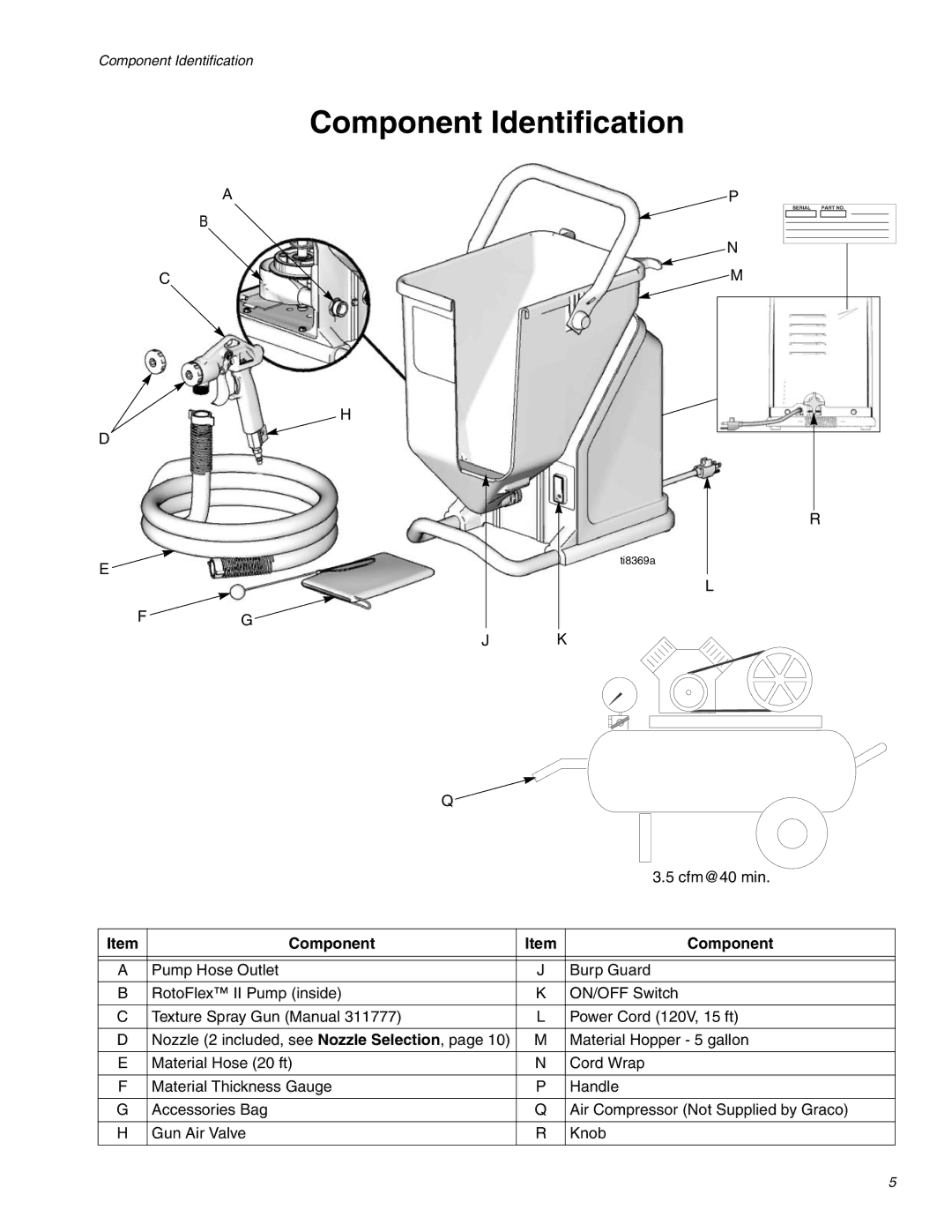 Graco RTX 650 important safety instructions Component Identification 