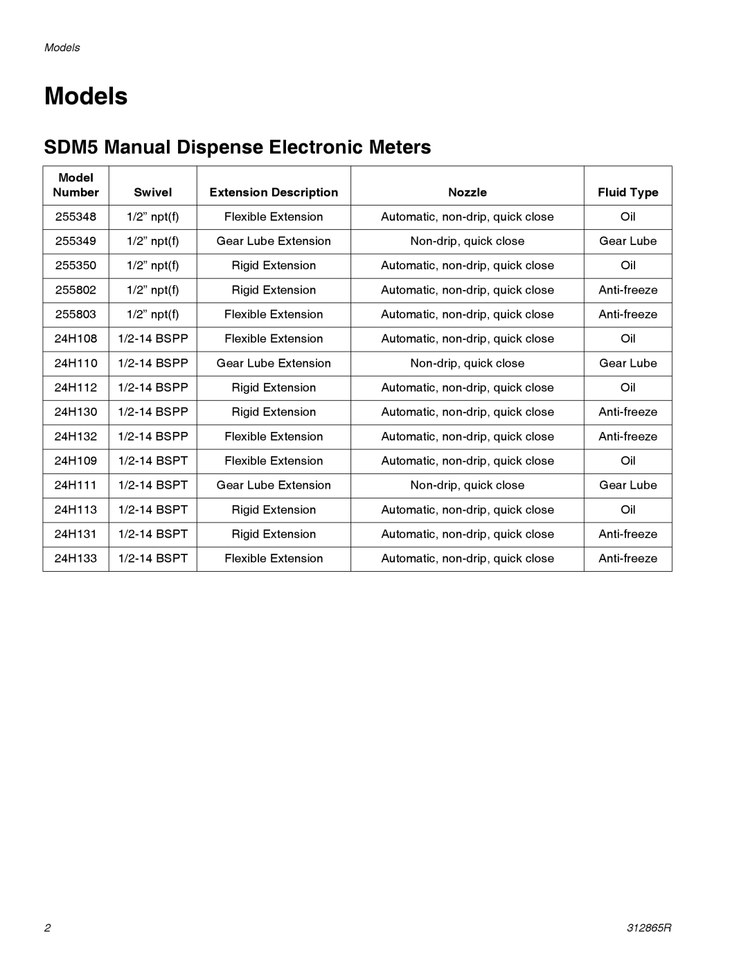 Graco SDP5, SDM15, SDP15 Models, SDM5 Manual Dispense Electronic Meters, Model Number, Extension Description, Fluid Type 