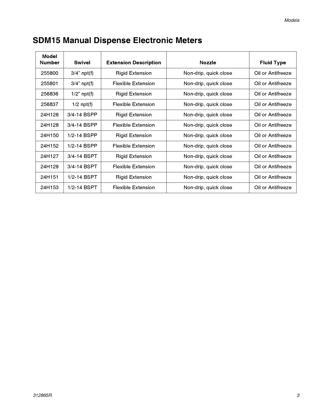 Graco SDP15, SDM5, SDP5 SDM15 Manual Dispense Electronic Meters, Extension Description Nozzle Fluid Type 