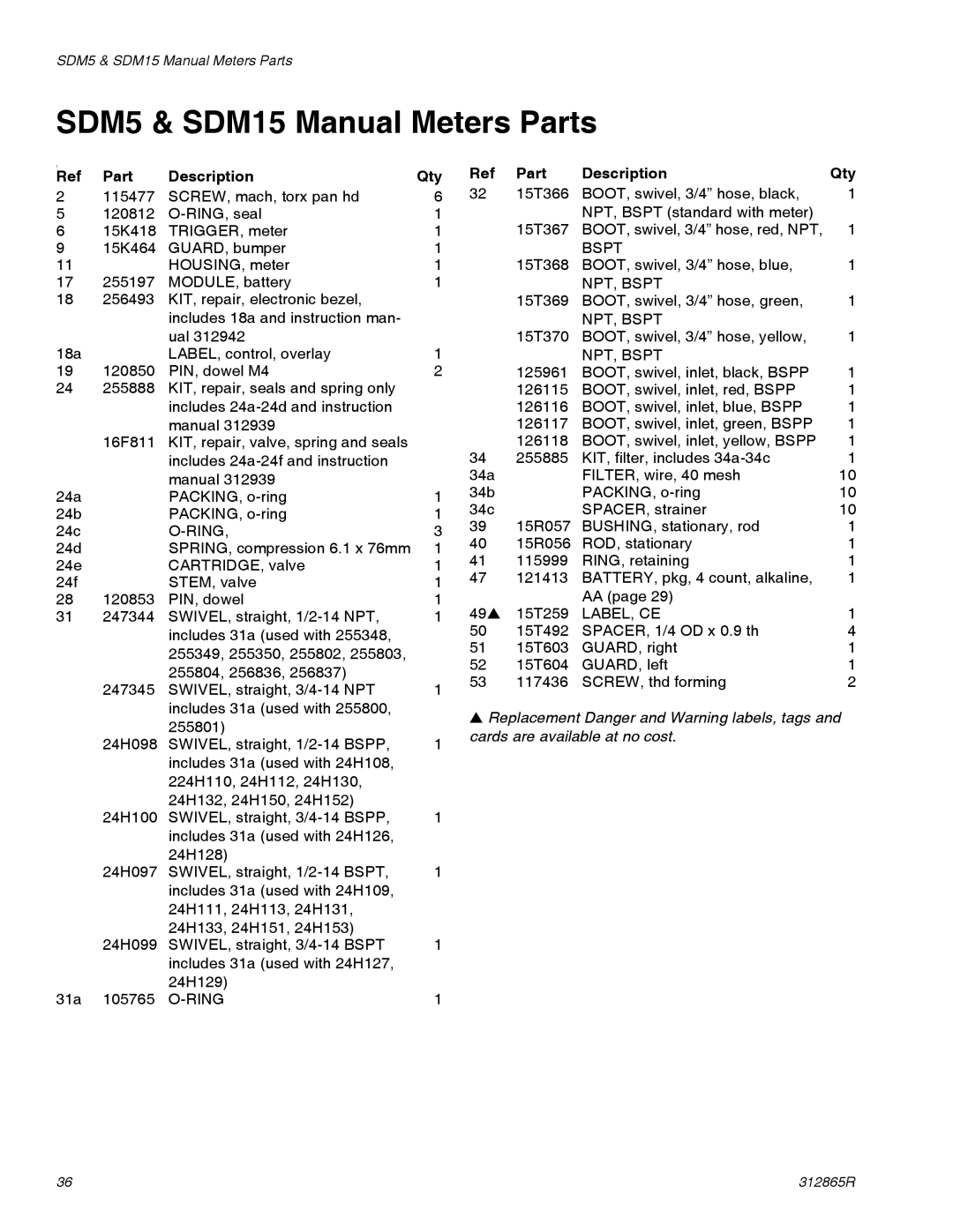 Graco SDP5, SDP15 SDM5 & SDM15 Manual Meters Parts, Ref Part Description, Qty Part Description 