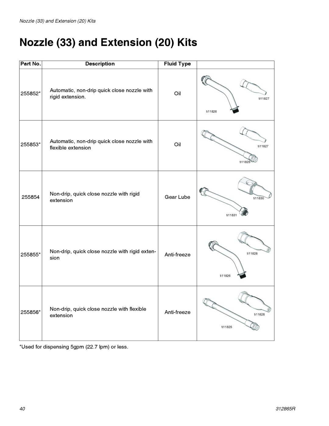 Graco SDM15, SDM5, SDP5, SDP15 important safety instructions Nozzle 33 and Extension 20 Kits 