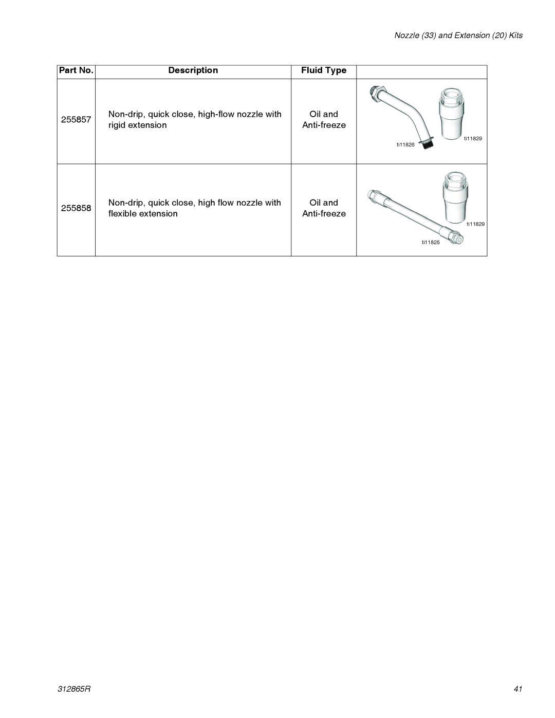 Graco SDM5, SDM15, SDP5, SDP15 important safety instructions Nozzle 33 and Extension 20 Kits 