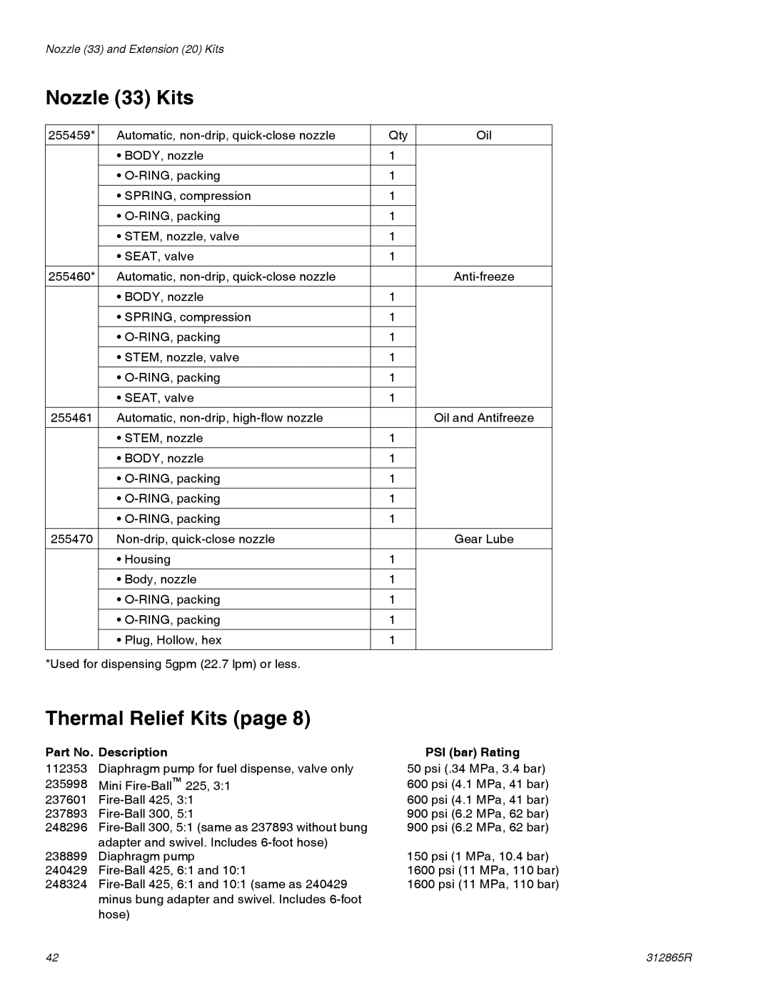 Graco SDP5, SDM15, SDM5, SDP15 Nozzle 33 Kits, Thermal Relief Kits, Part No. Description PSI bar Rating 