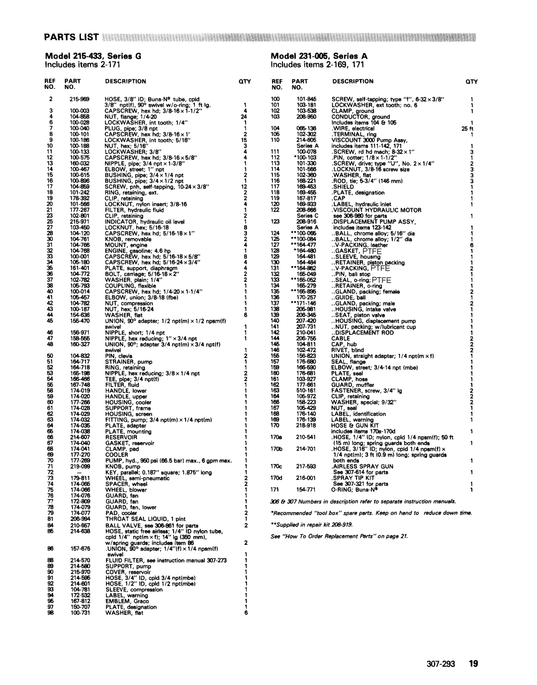 Graco 215-433 Series G, Series A, 231-005 warranty Parts List 