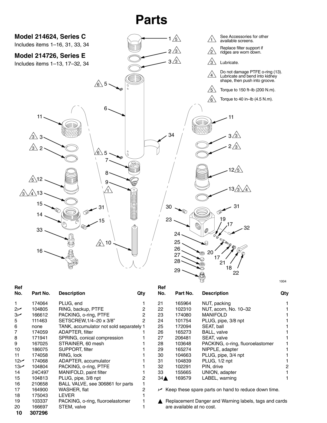 Graco Model 214623, Series A, Series C, Model 237069, Model 238620, Model 214724, Model 289310 Includes items 1-16, 31, 33 