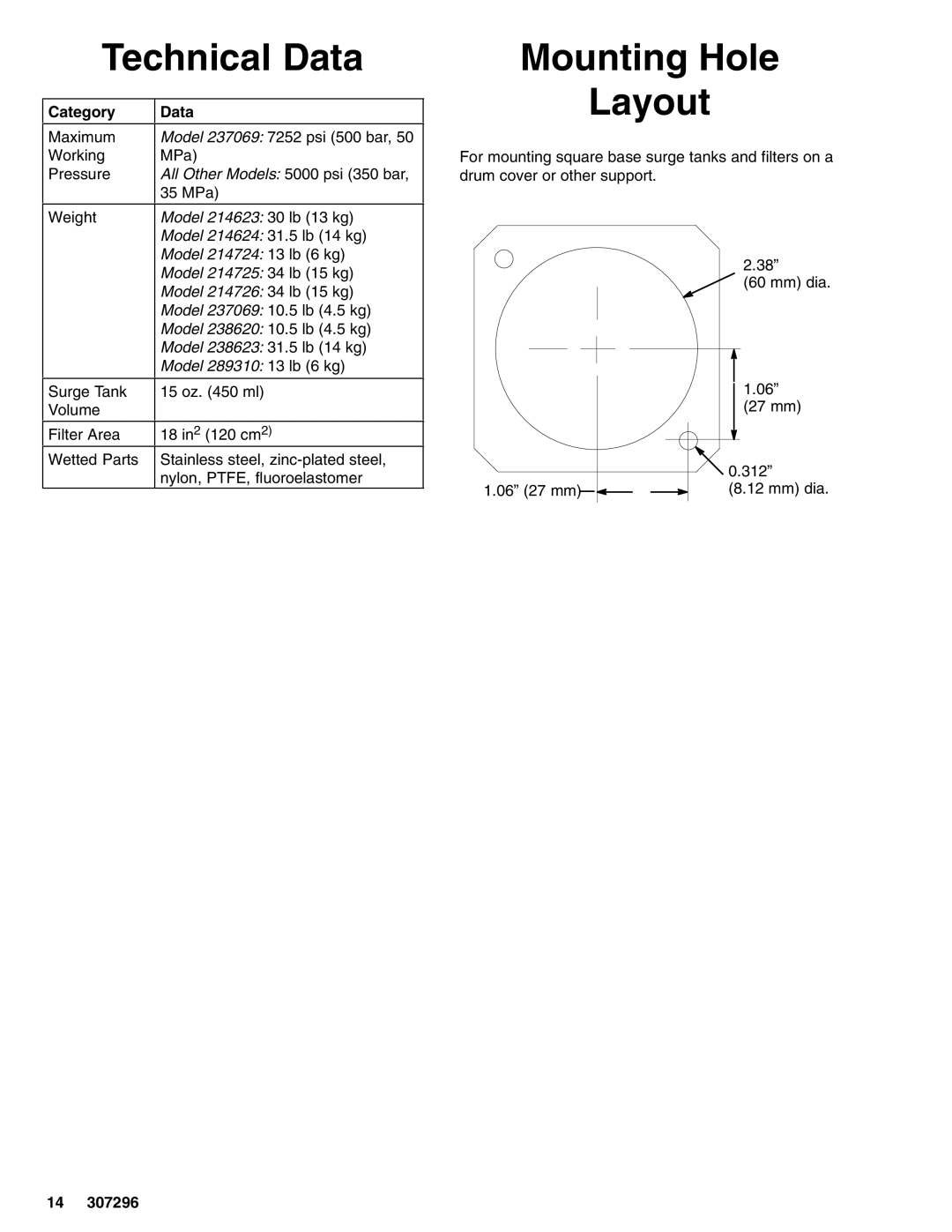 Graco Model 237069, Series A, Series C, Model 238620, Model 214724 Technical Data, Mounting Hole Layout, Category Data 