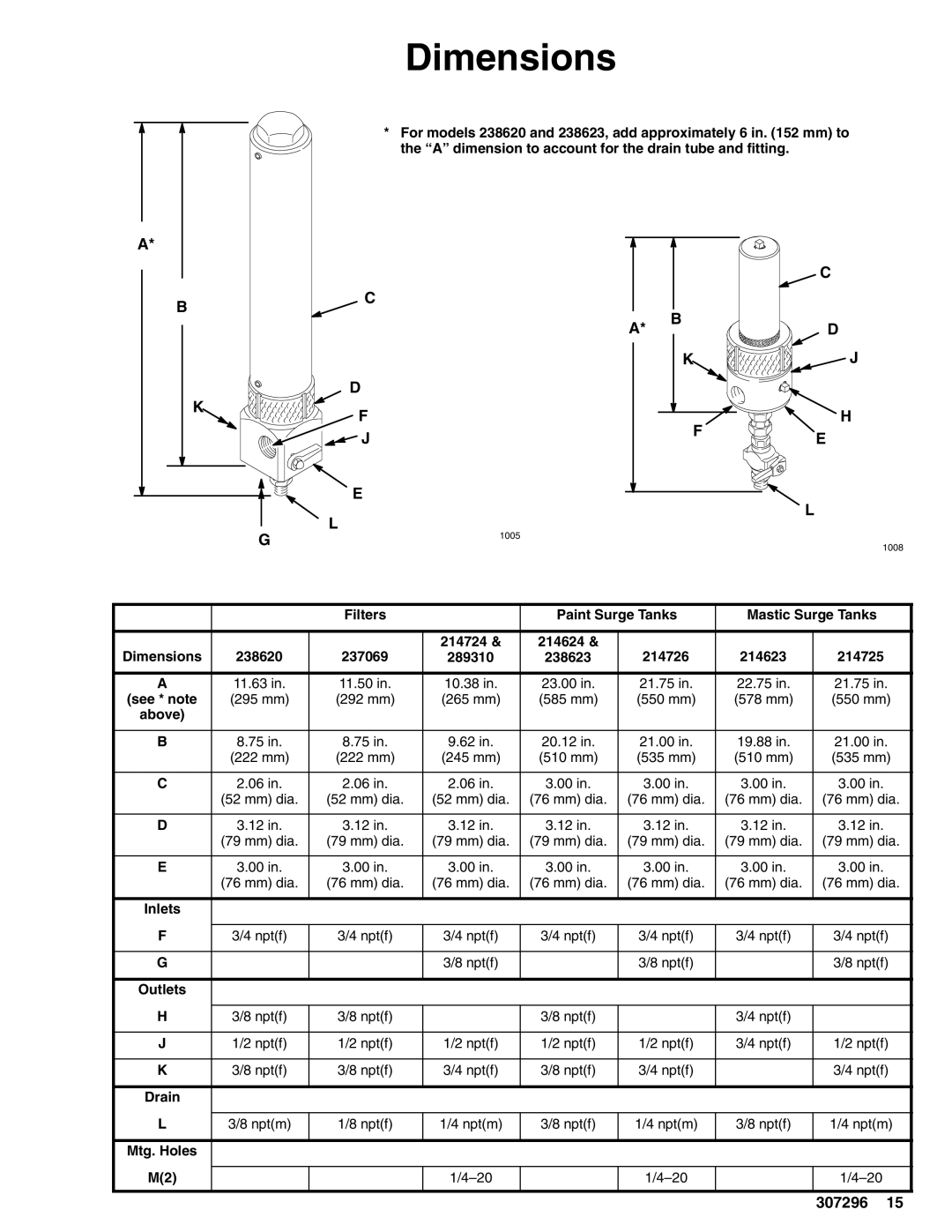 Graco Model 238620, Series A, Series C, Model 237069, Model 214724, Model 289310, Model 214624, Model 214725 Dimensions 