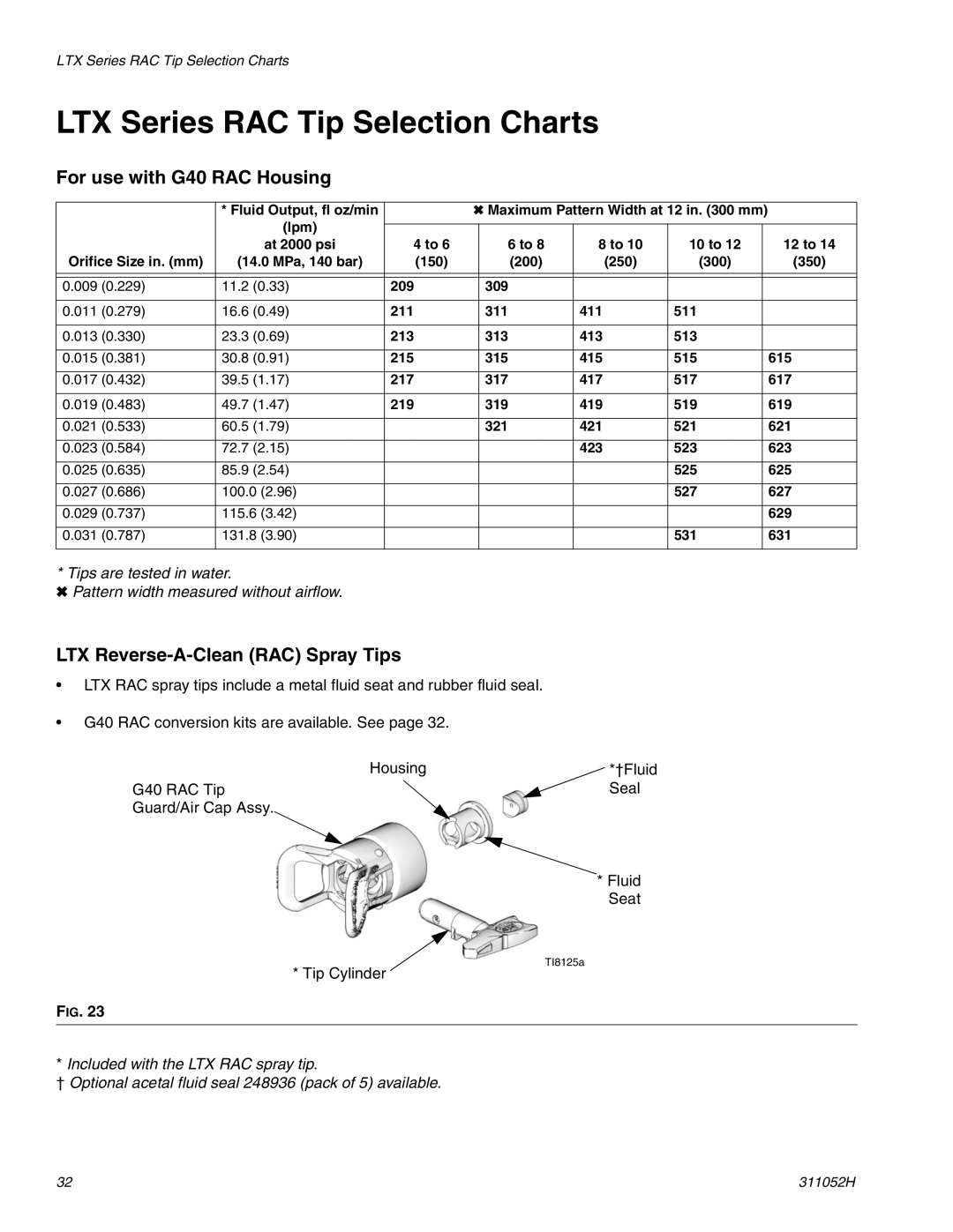 Graco Series B LTX Series RAC Tip Selection Charts, For use with G40 RAC Housing, LTX Reverse-A-Clean RAC Spray Tips 