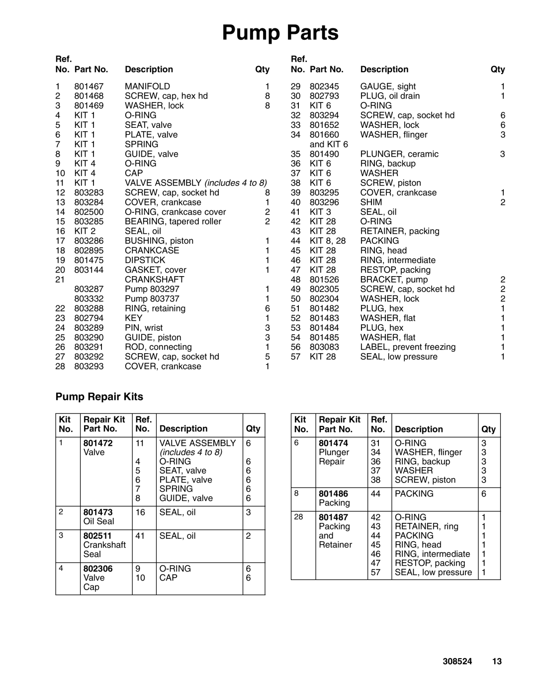 Graco Series B, 3400 psi, 3600 psi, 3235, 3040, 800634, 3200 psi, 800632, 3000 psi, 800629, 2545 manual Pump Parts, Pump Repair Kits 