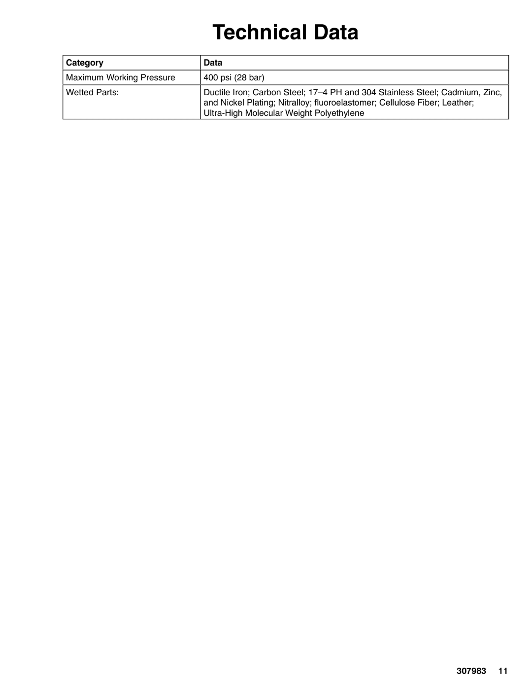 Graco 223177, Series D important safety instructions Technical Data, Category Data 