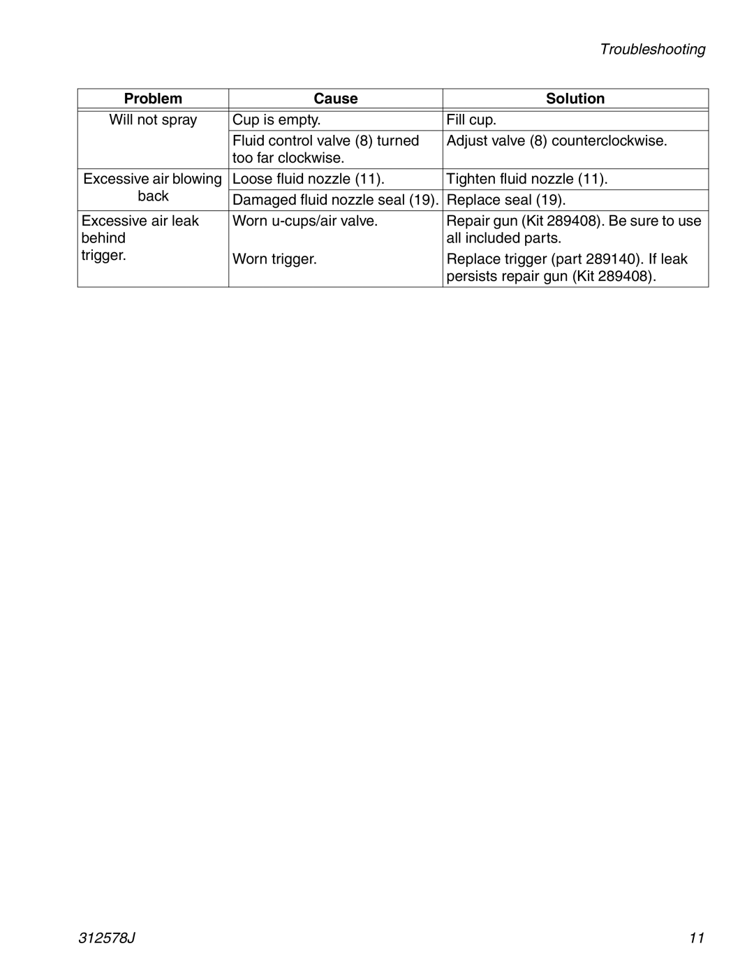 Graco ti1109 important safety instructions Problem Cause Solution 