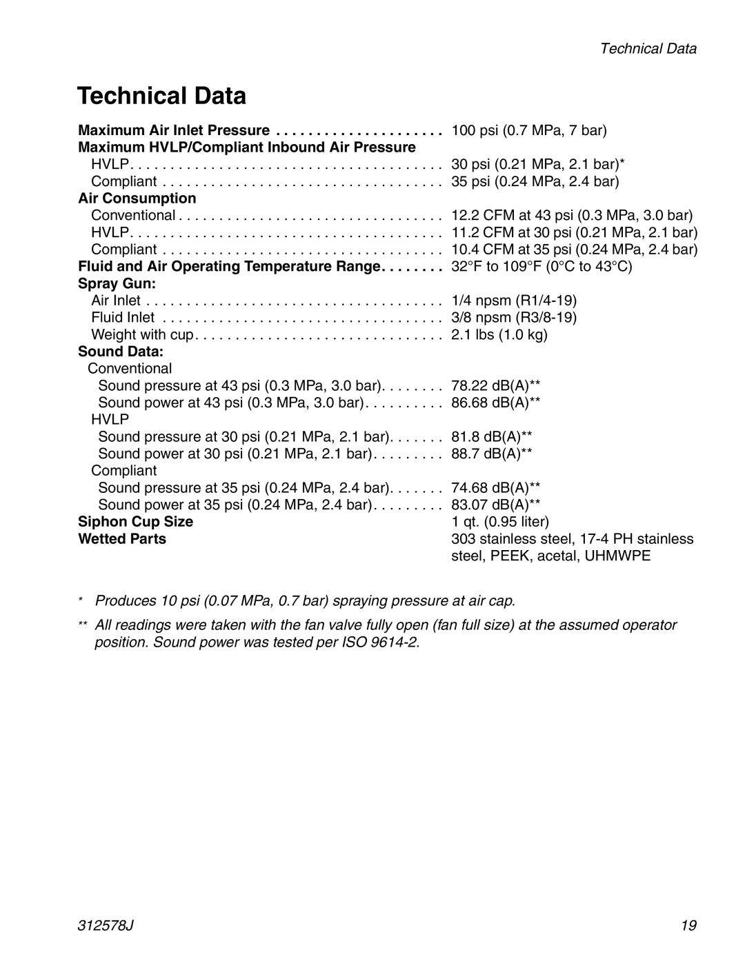 Graco ti1109 important safety instructions Technical Data 