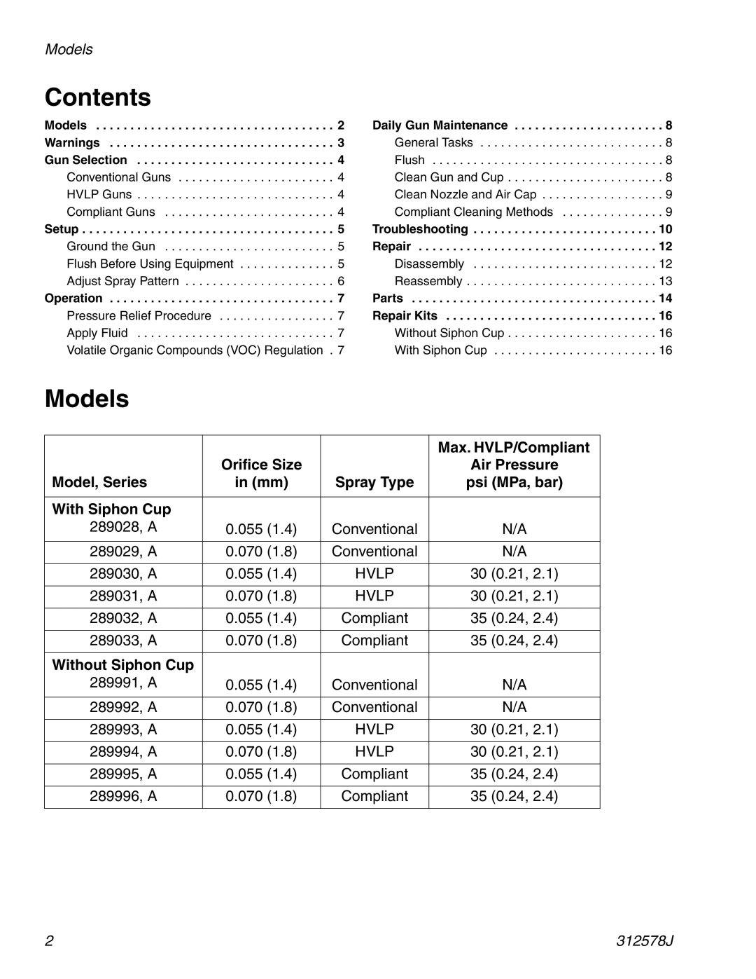 Graco ti1109 important safety instructions Contents, Models 