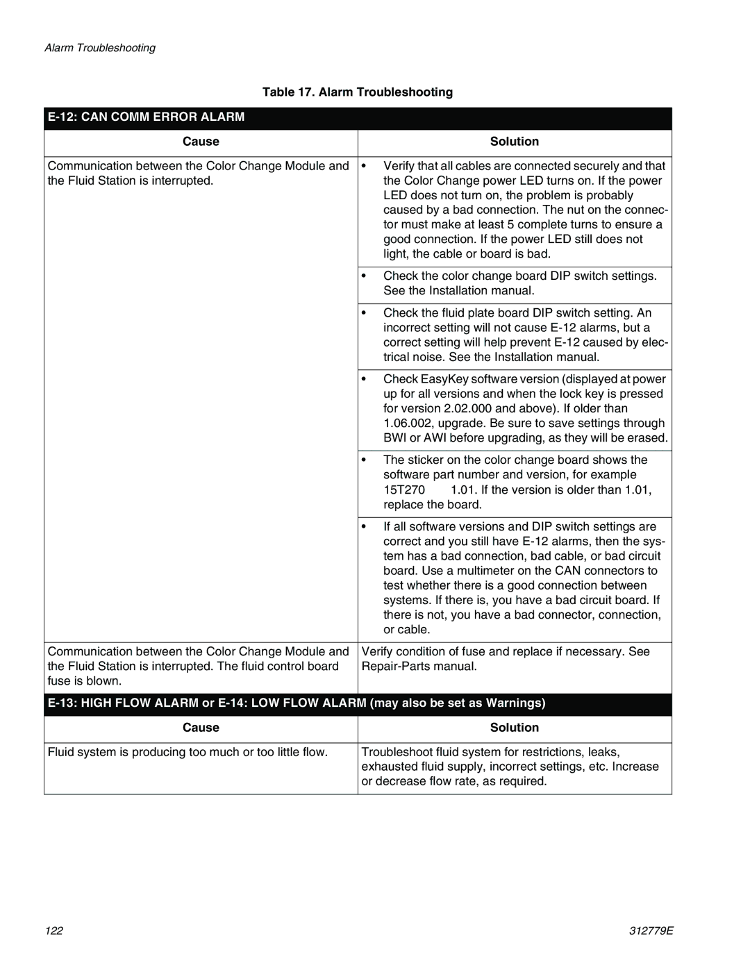 Graco TI12552a, TI12553a important safety instructions Can Comm Error Alarm 